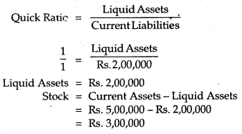 NCERT Solutions for Class 12 Accountancy Chapter 10 Accounting Ratios 1.5