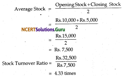 NCERT Solutions for Class 12 Accountancy Chapter 10 Accounting Ratios 1.60