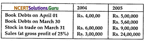 NCERT Solutions for Class 12 Accountancy Chapter 10 Accounting Ratios 1.62