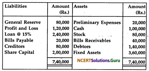 NCERT Solutions for Class 12 Accountancy Chapter 10 Accounting Ratios 1.66