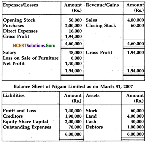NCERT Solutions for Class 12 Accountancy Chapter 10 Accounting Ratios 1.68
