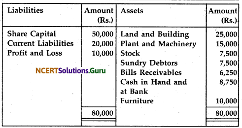 NCERT Solutions for Class 12 Accountancy Chapter 10 Accounting Ratios 1.78
