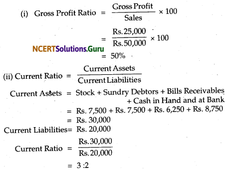 NCERT Solutions for Class 12 Accountancy Chapter 10 Accounting Ratios 1.79