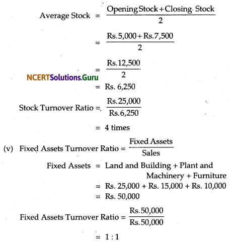 NCERT Solutions for Class 12 Accountancy Chapter 10 Accounting Ratios 1.81