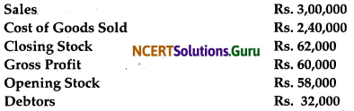 NCERT Solutions for Class 12 Accountancy Chapter 10 Accounting Ratios 1.82