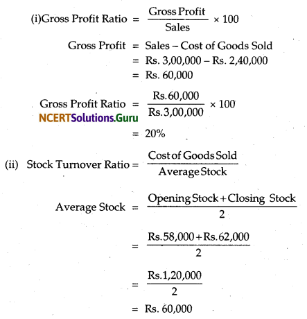 NCERT Solutions for Class 12 Accountancy Chapter 10 Accounting Ratios 1.83