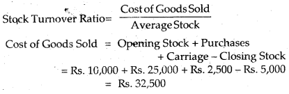 NCERT Solutions for Class 12 Accountancy Chapter 10 Accounting Ratios 1.85
