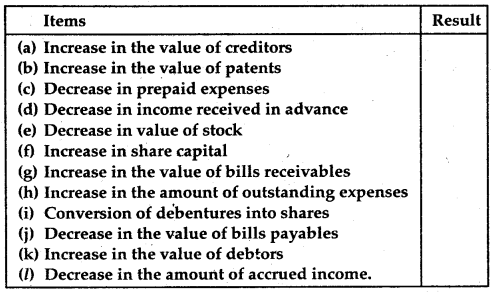 NCERT Solutions for Class 12 Accountancy Chapter 11 Cash Flow Statement 1