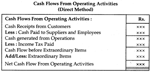 NCERT Solutions for Class 12 Accountancy Chapter 11 Cash Flow Statement 13