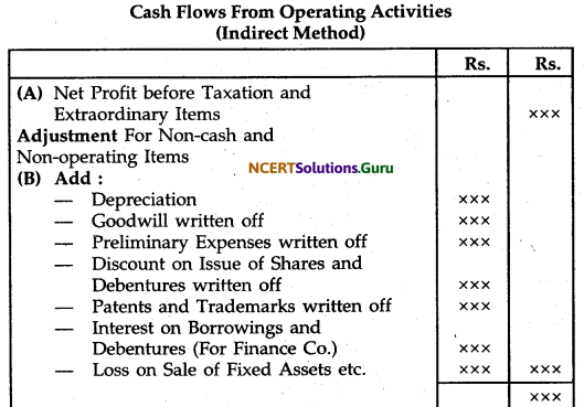 NCERT Solutions for Class 12 Accountancy Chapter 11 Cash Flow Statement 14