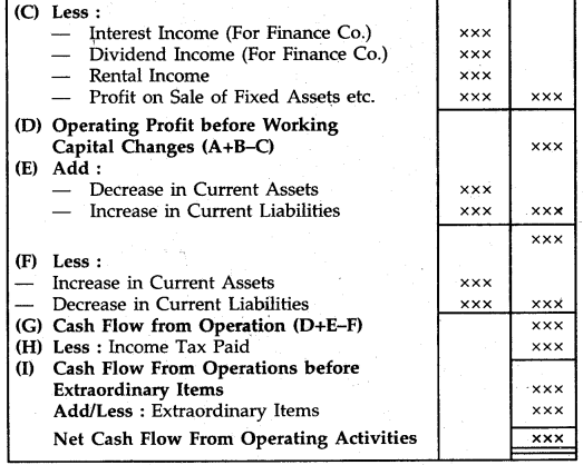 NCERT Solutions for Class 12 Accountancy Chapter 11 Cash Flow Statement 15