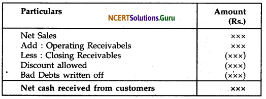 NCERT Solutions for Class 12 Accountancy Chapter 11 Cash Flow Statement 16