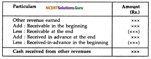 NCERT Solutions for Class 12 Accountancy Chapter 11 Cash Flow Statement 17