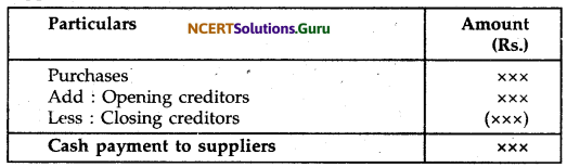 NCERT Solutions for Class 12 Accountancy Chapter 11 Cash Flow Statement 19