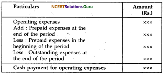 NCERT Solutions for Class 12 Accountancy Chapter 11 Cash Flow Statement 20