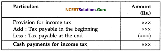 NCERT Solutions for Class 12 Accountancy Chapter 11 Cash Flow Statement 21