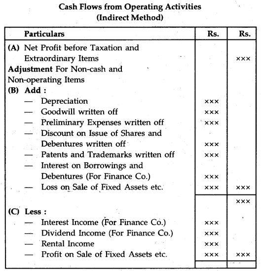 NCERT Solutions for Class 12 Accountancy Chapter 11 Cash Flow Statement 22