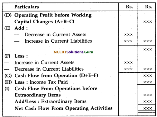 NCERT Solutions for Class 12 Accountancy Chapter 11 Cash Flow Statement 23