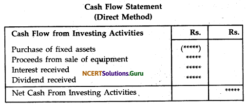 NCERT Solutions for Class 12 Accountancy Chapter 11 Cash Flow Statement 24