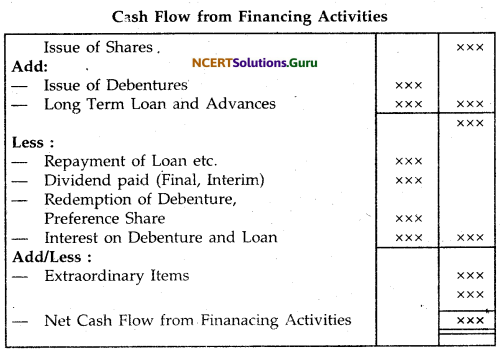 NCERT Solutions for Class 12 Accountancy Chapter 11 Cash Flow Statement 26