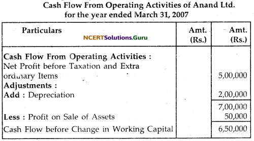 NCERT Solutions for Class 12 Accountancy Chapter 11 Cash Flow Statement 27