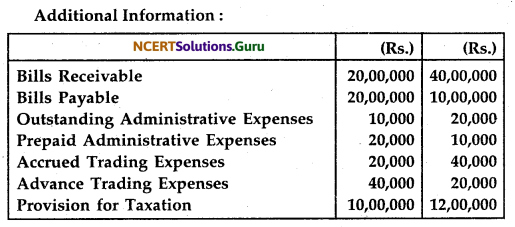 NCERT Solutions for Class 12 Accountancy Chapter 11 Cash Flow Statement 3