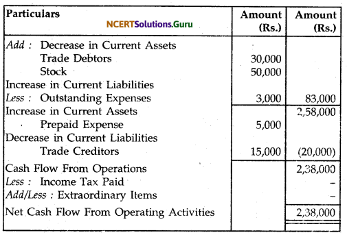 NCERT Solutions for Class 12 Accountancy Chapter 11 Cash Flow Statement 34