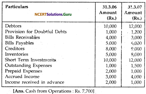 NCERT Solutions for Class 12 Accountancy Chapter 11 Cash Flow Statement 35