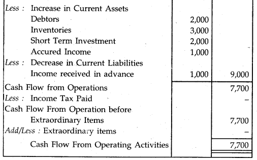 NCERT Solutions for Class 12 Accountancy Chapter 11 Cash Flow Statement 37