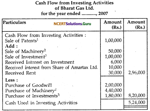 NCERT Solutions for Class 12 Accountancy Chapter 11 Cash Flow Statement 39