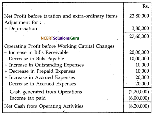 NCERT Solutions for Class 12 Accountancy Chapter 11 Cash Flow Statement 4