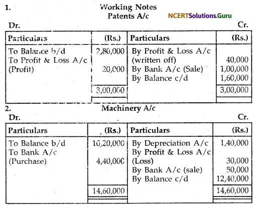 NCERT Solutions for Class 12 Accountancy Chapter 11 Cash Flow Statement 40