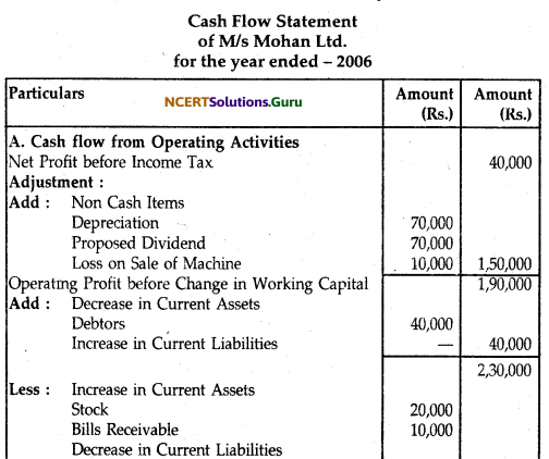 NCERT Solutions for Class 12 Accountancy Chapter 11 Cash Flow Statement 43