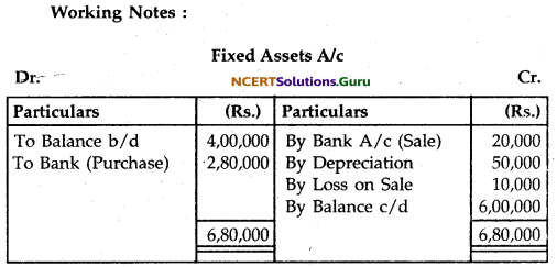 NCERT Solutions for Class 12 Accountancy Chapter 11 Cash Flow Statement 45