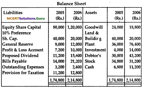 NCERT Solutions for Class 12 Accountancy Chapter 11 Cash Flow Statement 46