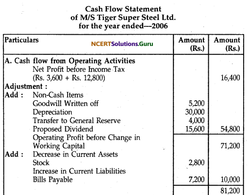 NCERT Solutions for Class 12 Accountancy Chapter 11 Cash Flow Statement 47