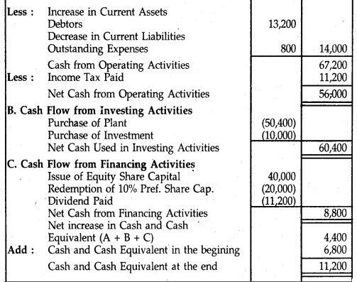 NCERT Solutions for Class 12 Accountancy Chapter 11 Cash Flow Statement 48