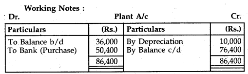 NCERT Solutions for Class 12 Accountancy Chapter 11 Cash Flow Statement 49