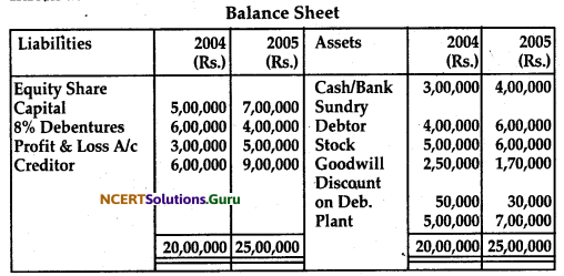 NCERT Solutions for Class 12 Accountancy Chapter 11 Cash Flow Statement 50