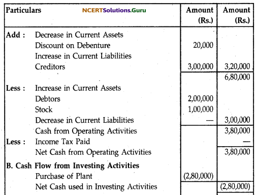 NCERT Solutions for Class 12 Accountancy Chapter 11 Cash Flow Statement 52
