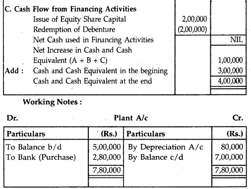 NCERT Solutions for Class 12 Accountancy Chapter 11 Cash Flow Statement 53