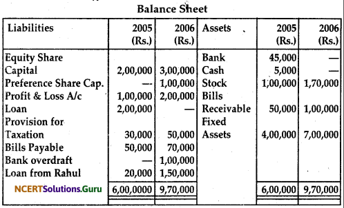 NCERT Solutions for Class 12 Accountancy Chapter 11 Cash Flow Statement 54