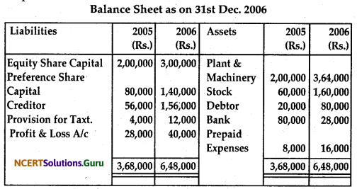 NCERT Solutions for Class 12 Accountancy Chapter 11 Cash Flow Statement 57