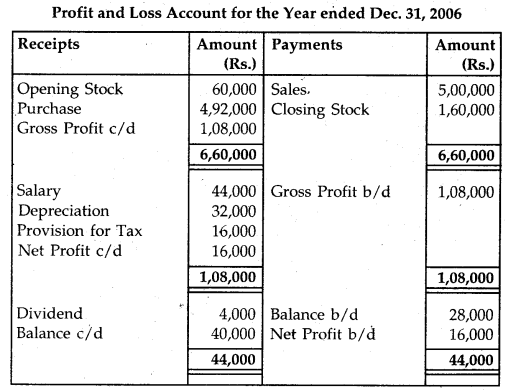 NCERT Solutions for Class 12 Accountancy Chapter 11 Cash Flow Statement 58