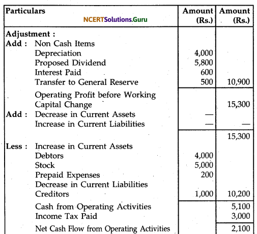 NCERT Solutions for Class 12 Accountancy Chapter 11 Cash Flow Statement 64