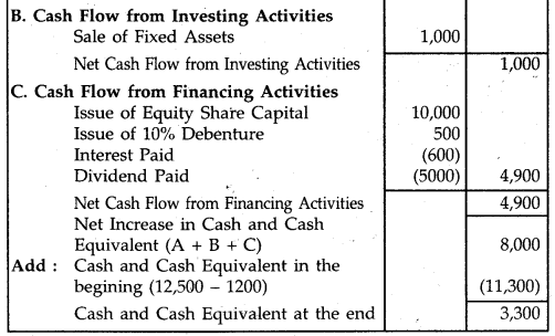 NCERT Solutions for Class 12 Accountancy Chapter 11 Cash Flow Statement 65