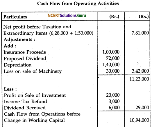 NCERT Solutions for Class 12 Accountancy Chapter 11 Cash Flow Statement 7