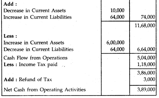 NCERT Solutions for Class 12 Accountancy Chapter 11 Cash Flow Statement 8