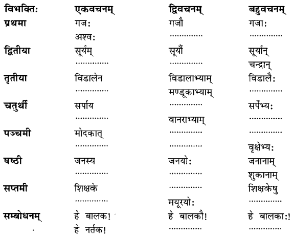 NCERT Solutions for Class 6 Sanskrit Chapter 5 वृक्षाः 3
