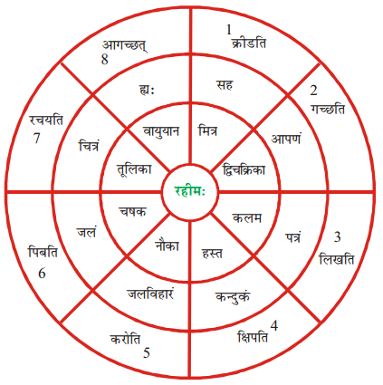 NCERT Solutions for Class 6 Sanskrit Chapter 6 समुद्रतटः 2